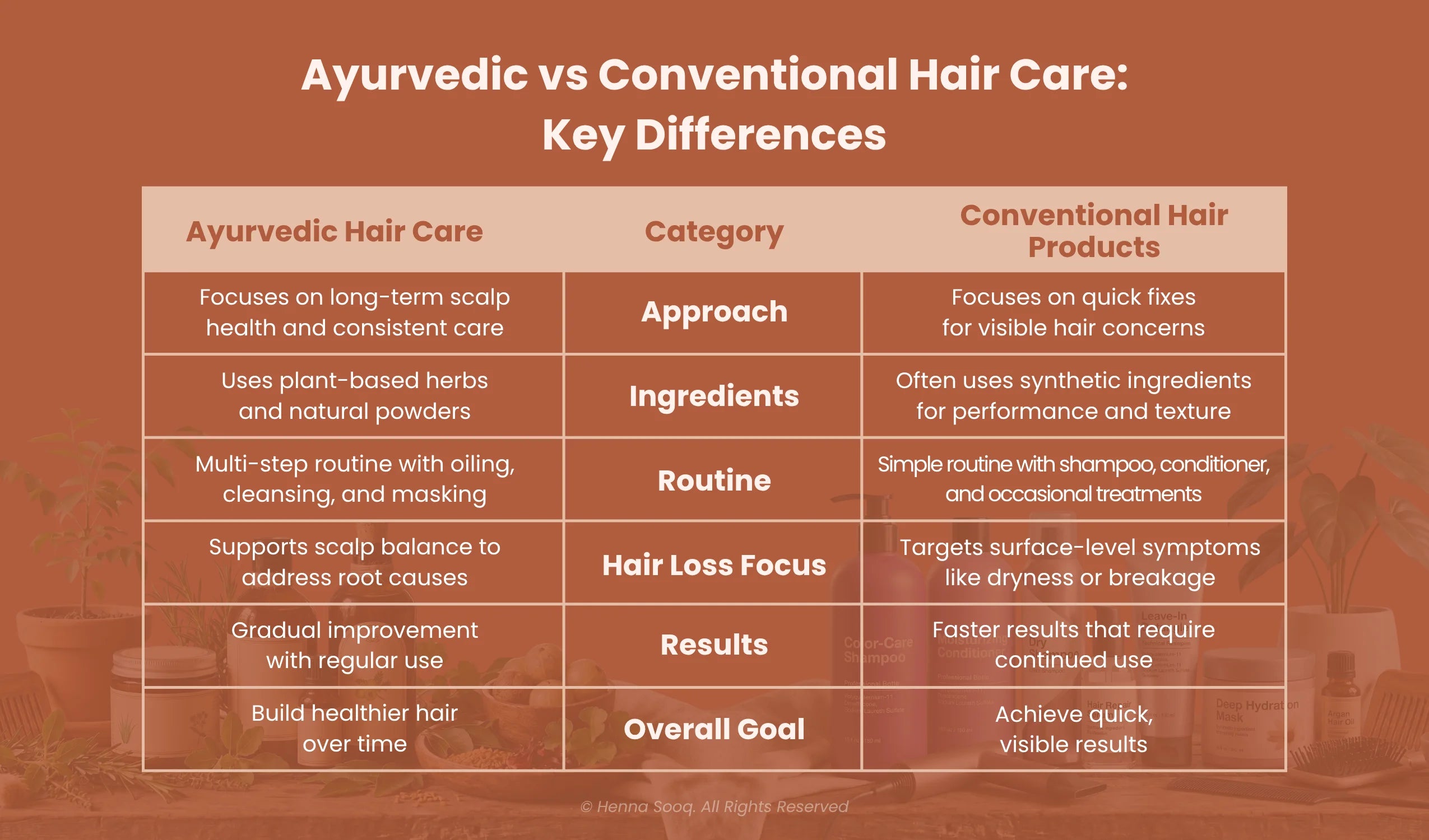 Ayurvedic Hair Care vs Conventional Hair Products: What’s the Difference?