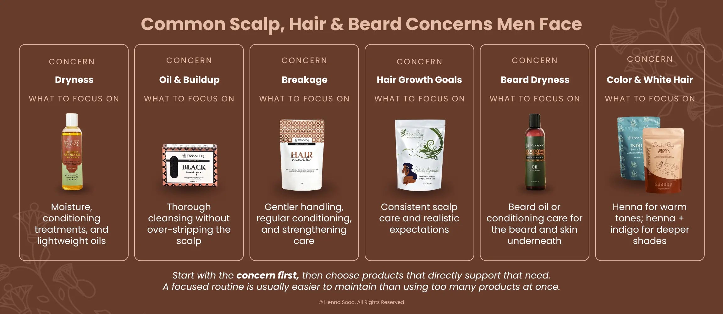 Common Scalp, Hair & Beard Concerns Men Face