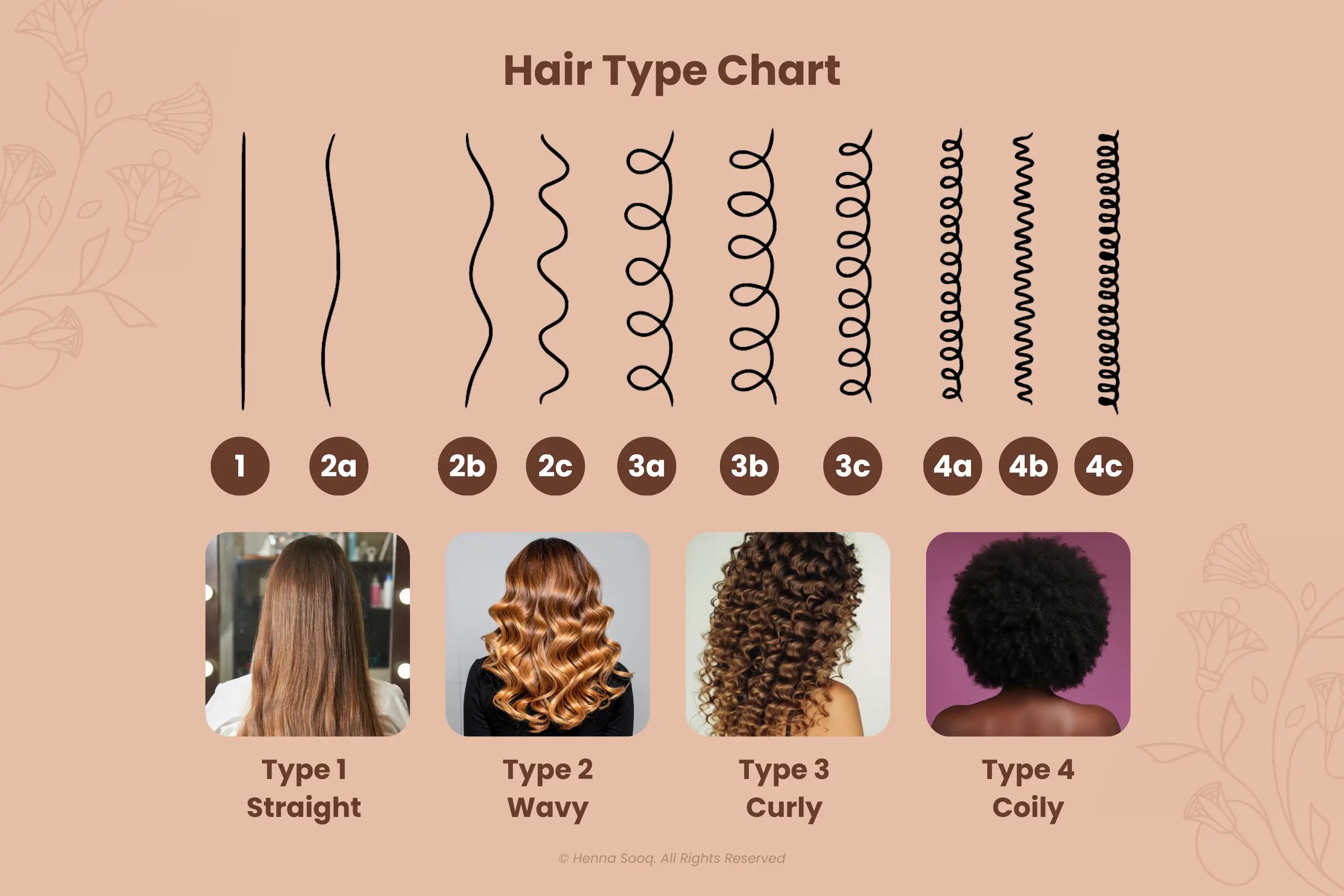 hair care type