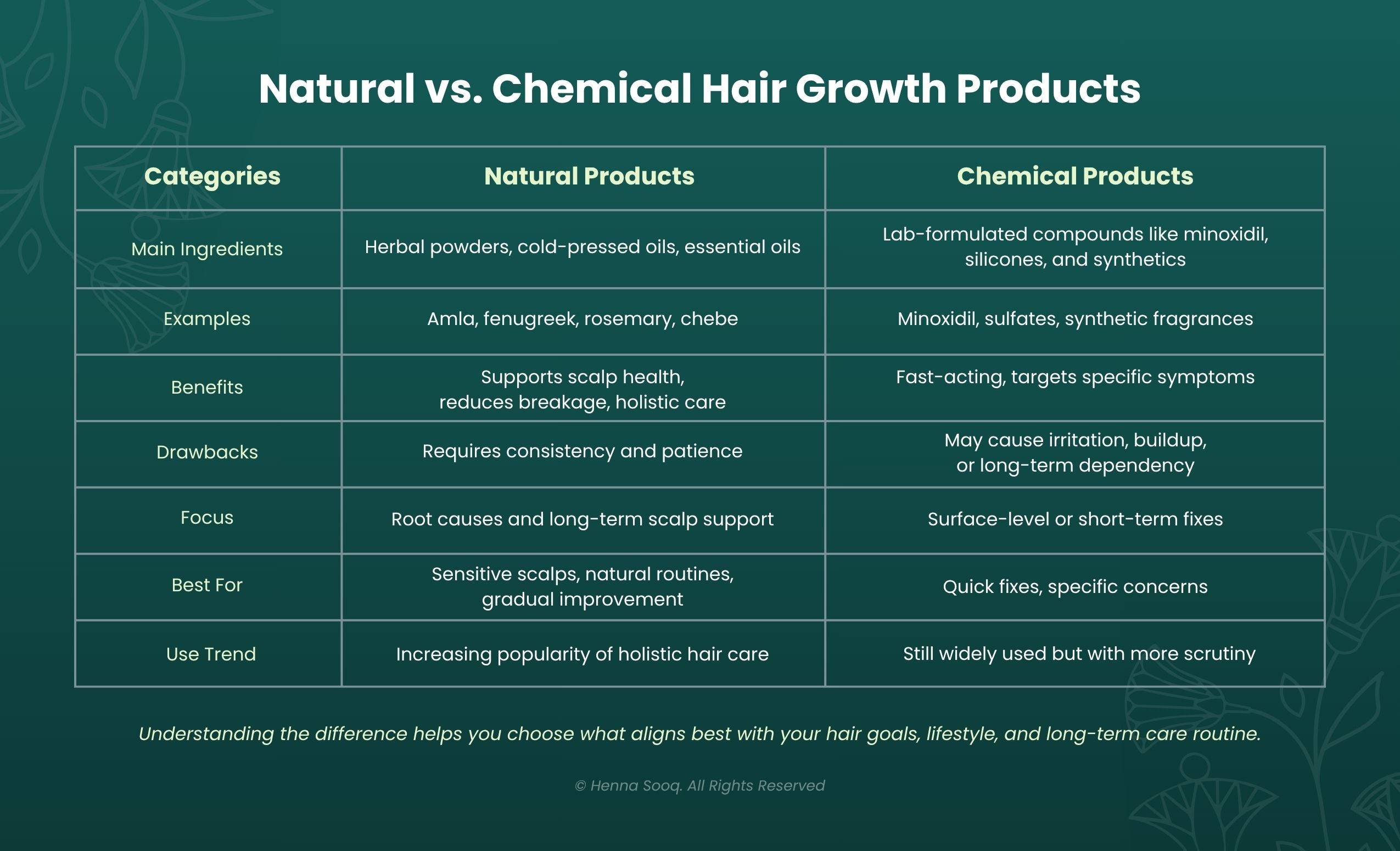 Natural vs. Chemical Hair Growth Products: What’s the Difference